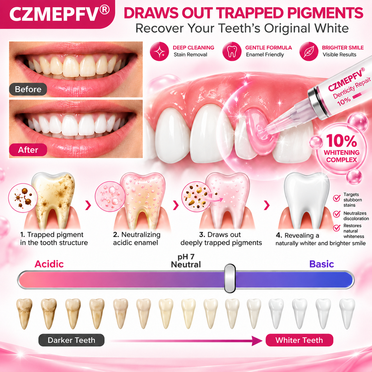 Cavity-Repair Natural Enamel Filling Gel